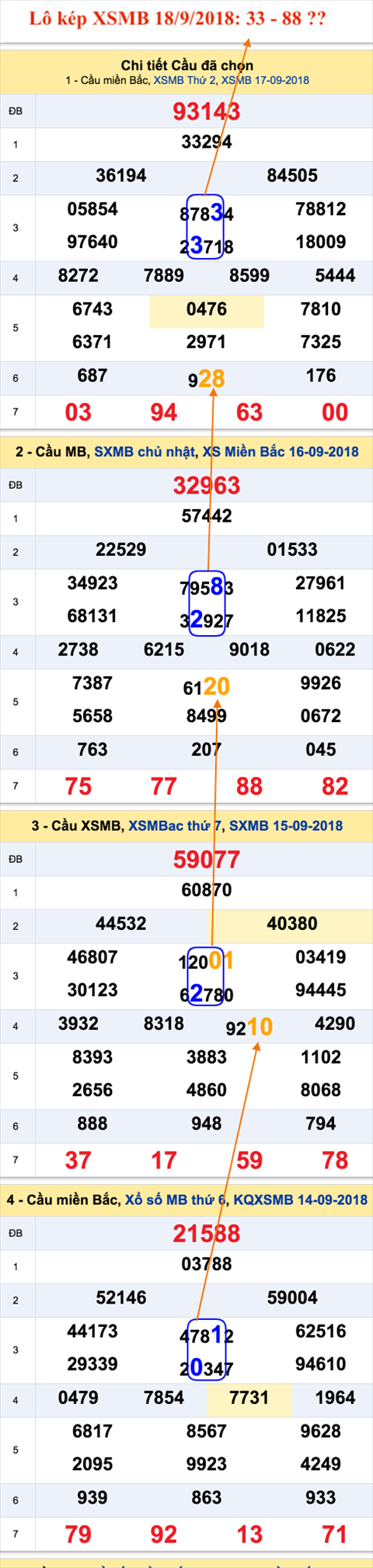 An so kep thu nhi - Lo kep XSMB 18-9-2018 An so kep thu nhi - Lo kep XSMB 18-9-2018